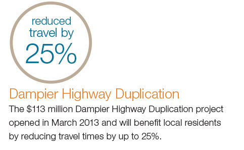Dampier Highway Duplication: The $113 million Dampier Highway Duplication project opened in March 2013 and will benefit local residents by reducing travel times by up to 25%.