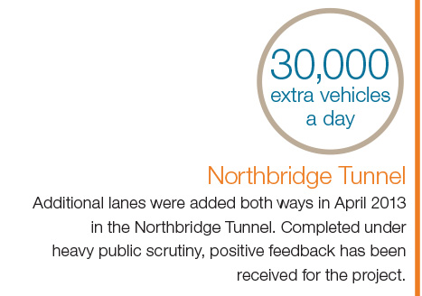 Northbridge Tunnel: Additional lanes were added both ways in April 2013 in the Northbridge Tunnel. Completed under heavy public scrutiny, positive feedback has been received for the project.