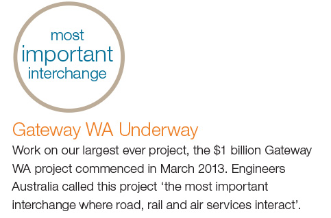 Gateway WA Underway: Work on our largest ever project, the $1 billion Gateway WA project commenced in March 2013. Engineers Australia called this project ‘the most important interchange where road, rail and air services interact’.