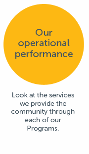 our-operational-performance