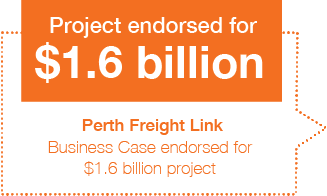 Perth Freight Link