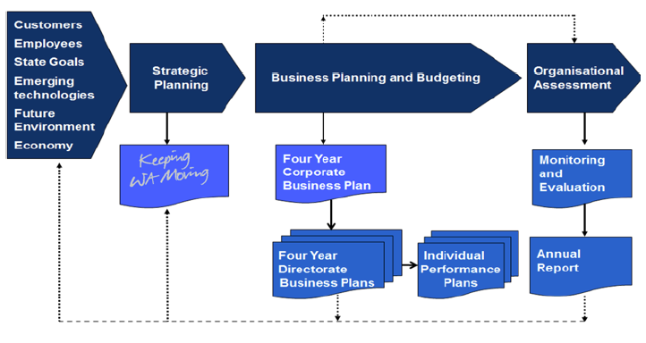 Corporate Business Model