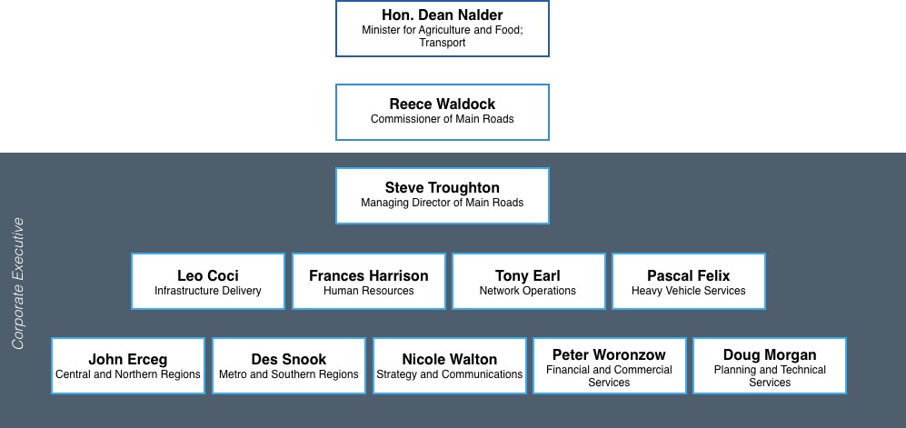 our-structure