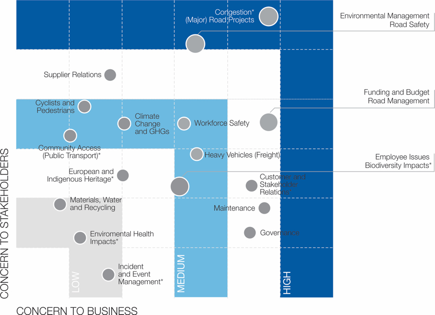 sustainability chart