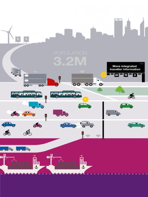 Graphic showing cars on freeway and Perth city