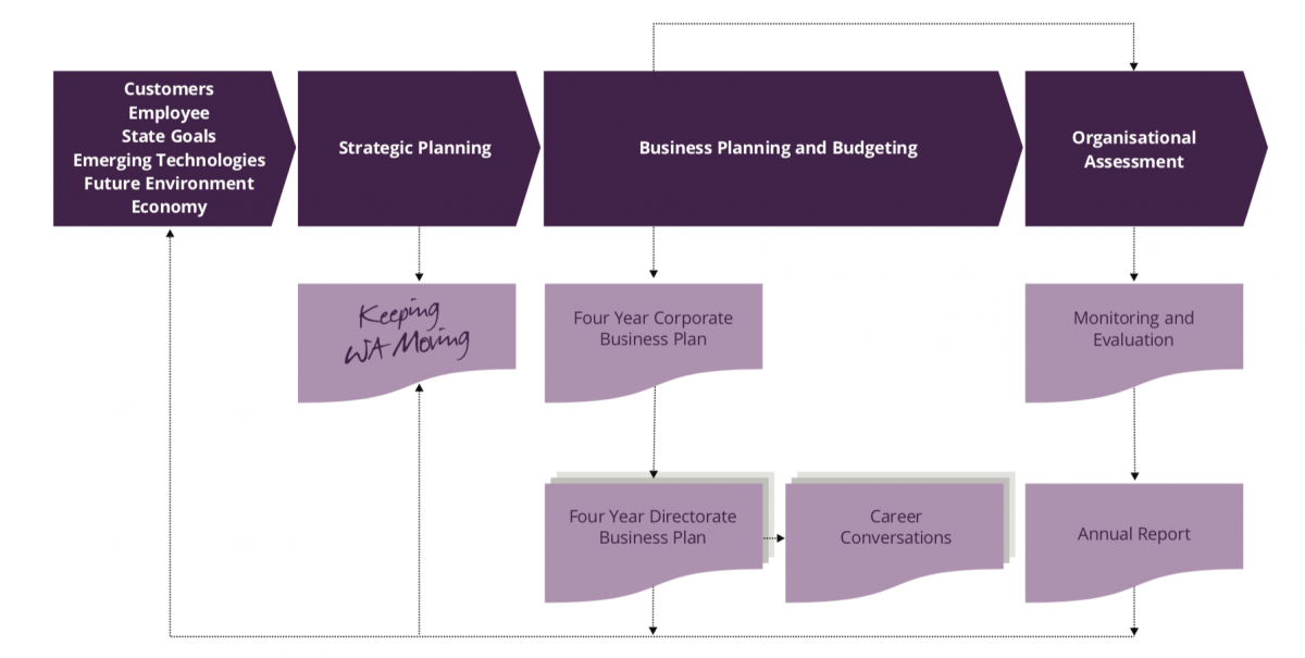 business model3