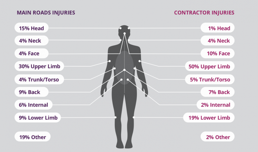 Enhancing Safety Health And Wellbeing