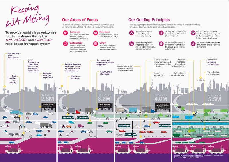 Linking Strategy Futures Innovation and Research LR