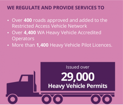 permits2
