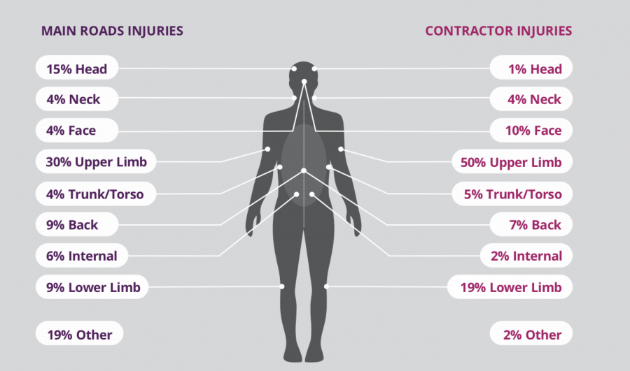 totalinjuries