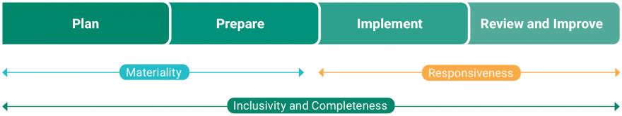 approach to stakeholder engagement 2