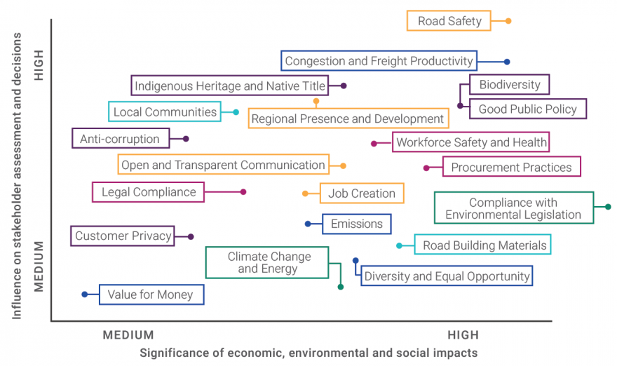 Infographic showing material aspects